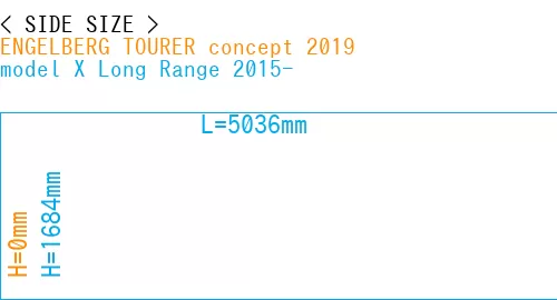 #ENGELBERG TOURER concept 2019 + model X Long Range 2015-